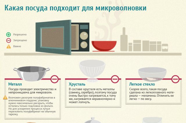 Посуда для приготовления пищи в микроволновой печи: как выбрать | Простые рецепты на каждый день